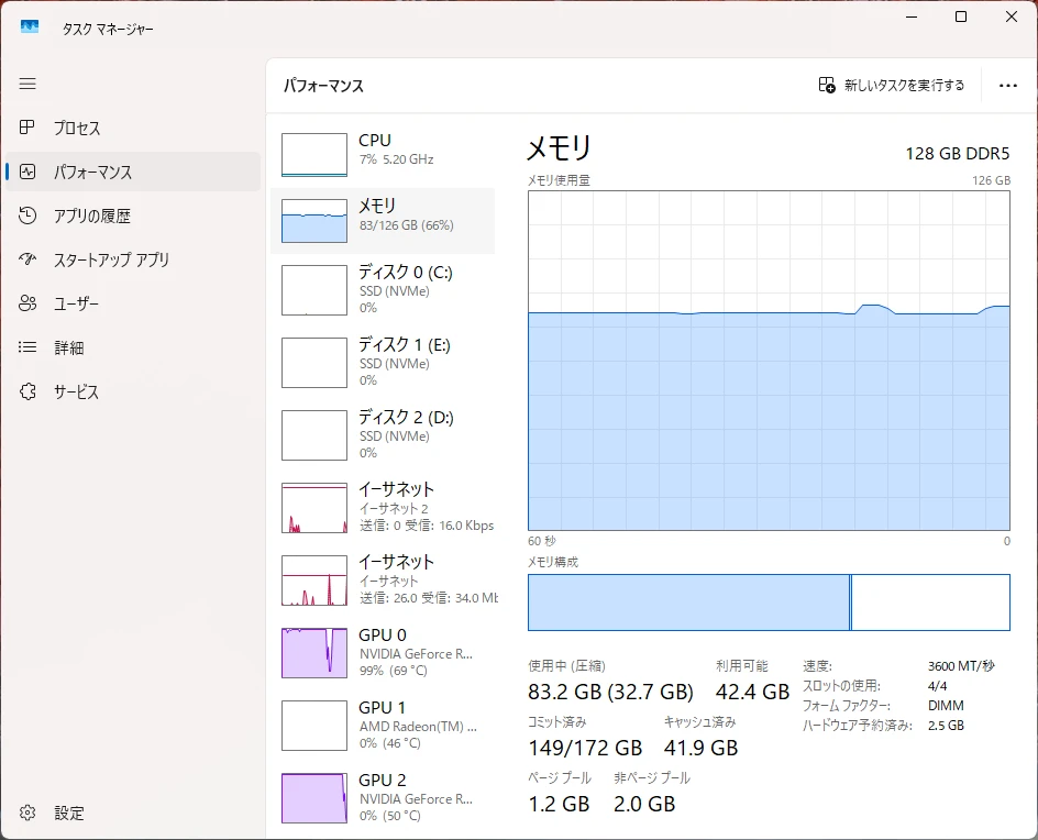 メイン機のタスクマネージャー。128GB中83GBを使用中