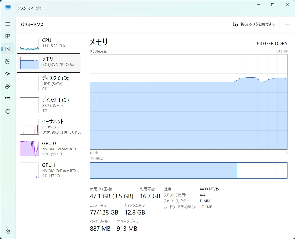 サブ機のタスクマネージャー。64GB DDR5、速度4400MT/秒、スロット4/4使用