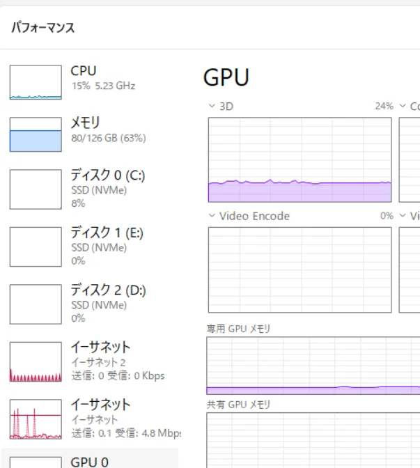 gpt-oss-120b生成中のタスクマネージャー。メモリ80/126GB使用