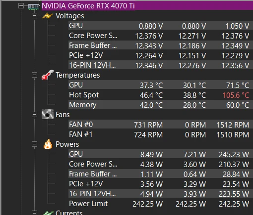 HWMonitorのRTX 4070 Ti表示。GPU温度最大71.5℃に対しHot Spot最大105.6℃が赤字で表示