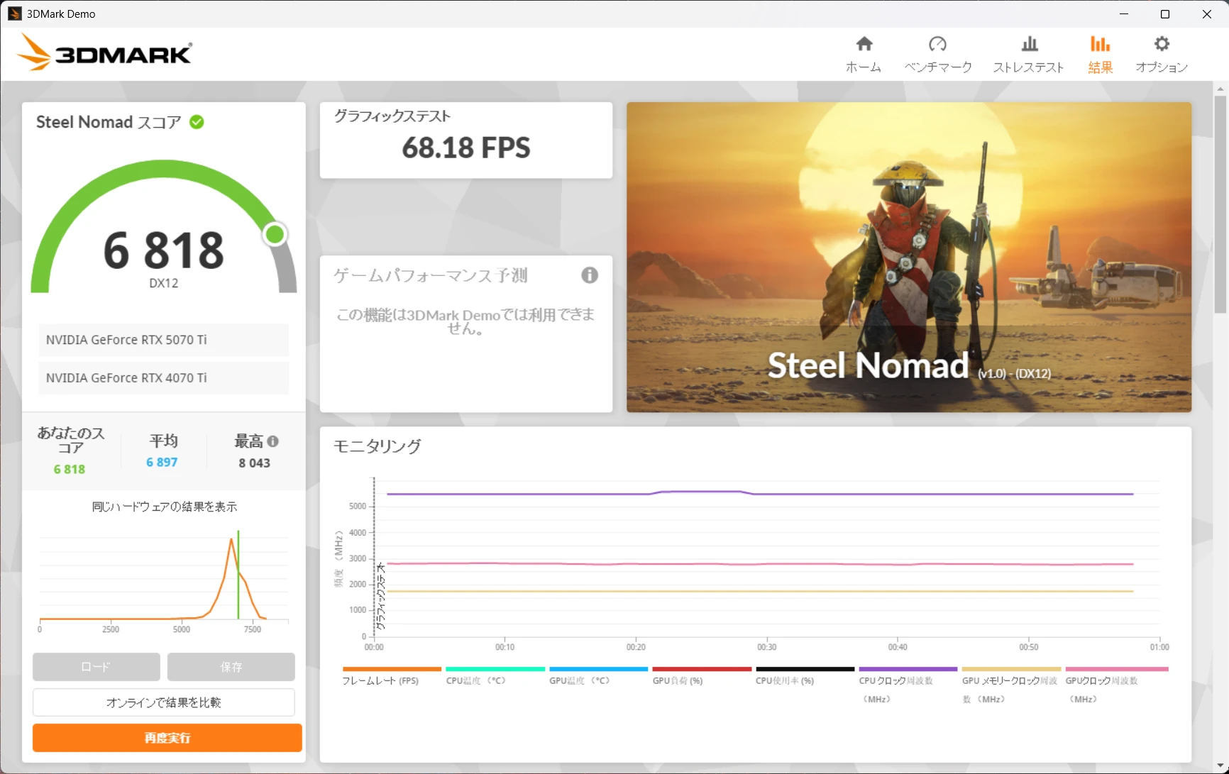 3DMark Steel Nomadの結果。スコア6818、グラフィックテスト68.18fps