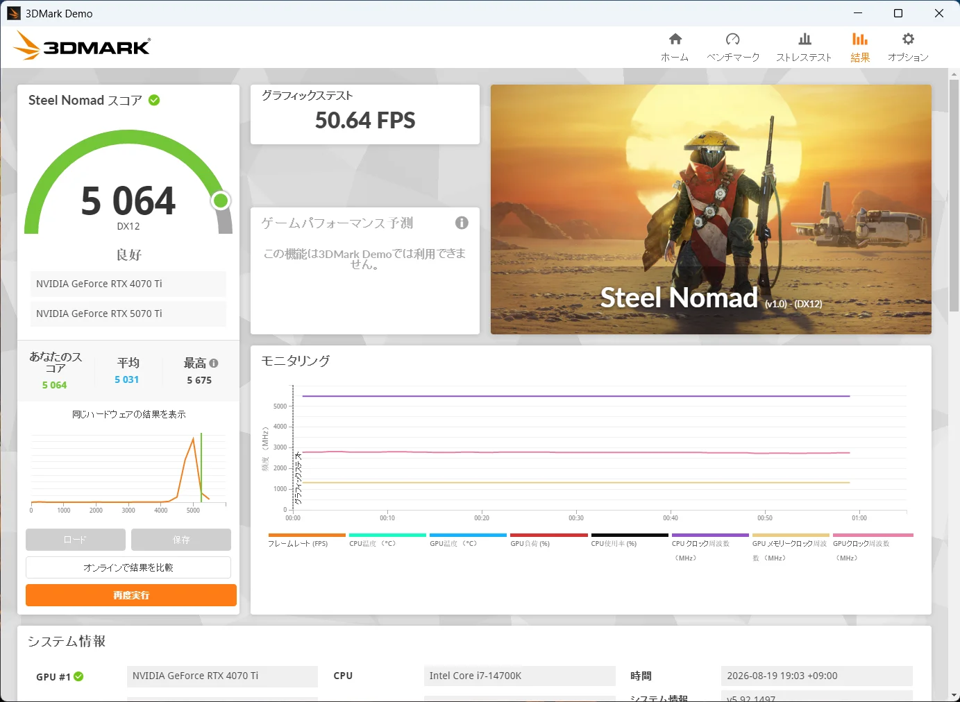 3DMark Steel Nomadの結果画面。スコア5064、グラフィックステスト50.64FPS